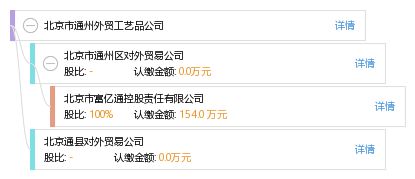 北京市通州外貿工藝品公司