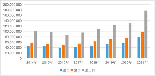 2021年中國 一帶一路 貿易分析